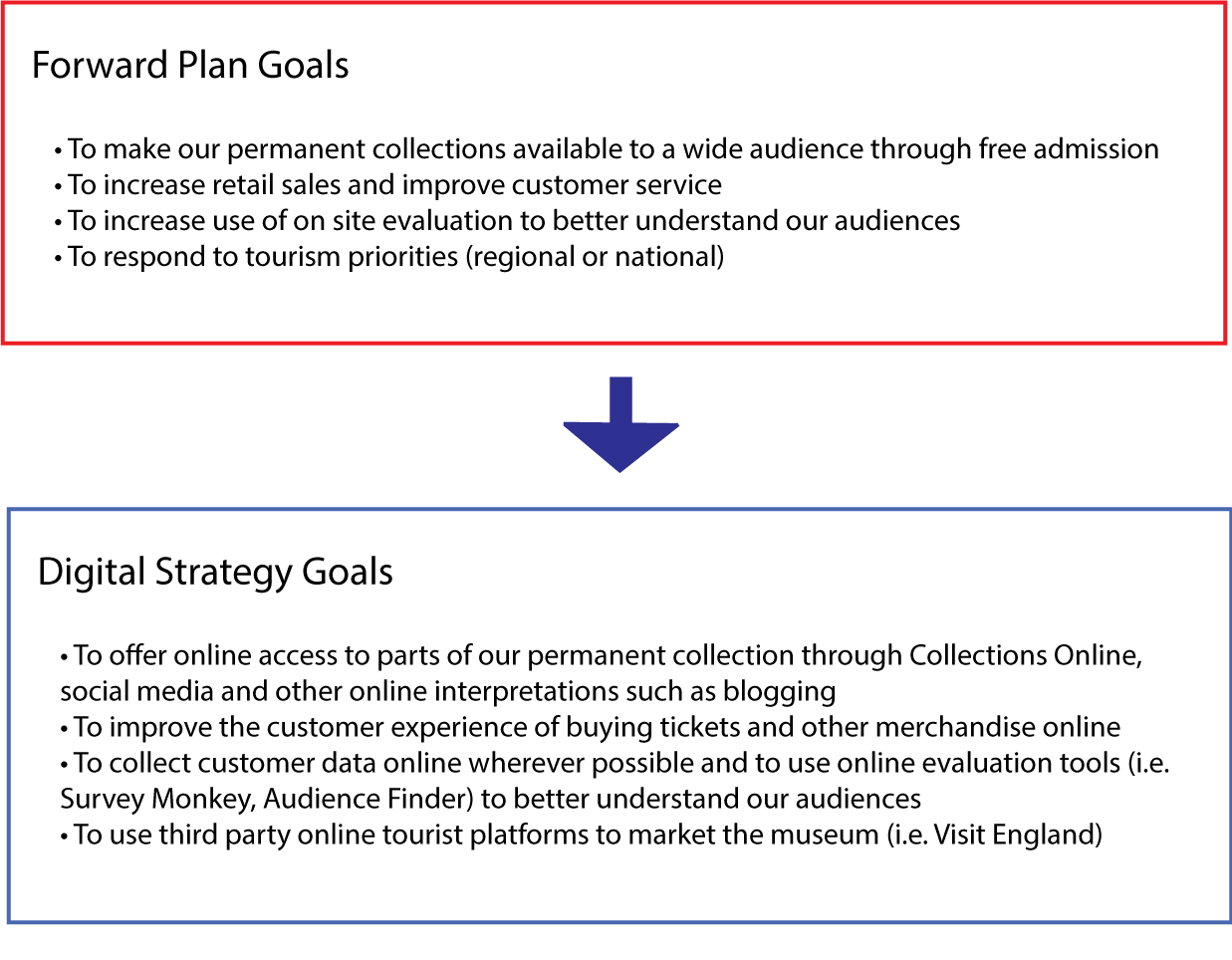 Goals and Strategy Planning with SWMDP