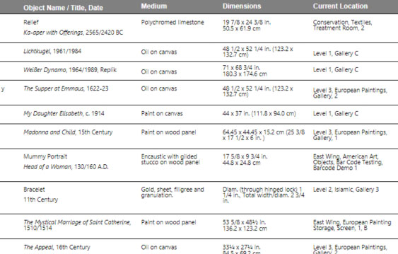 Location Lookup | University Museum Collections | Gallery Systems